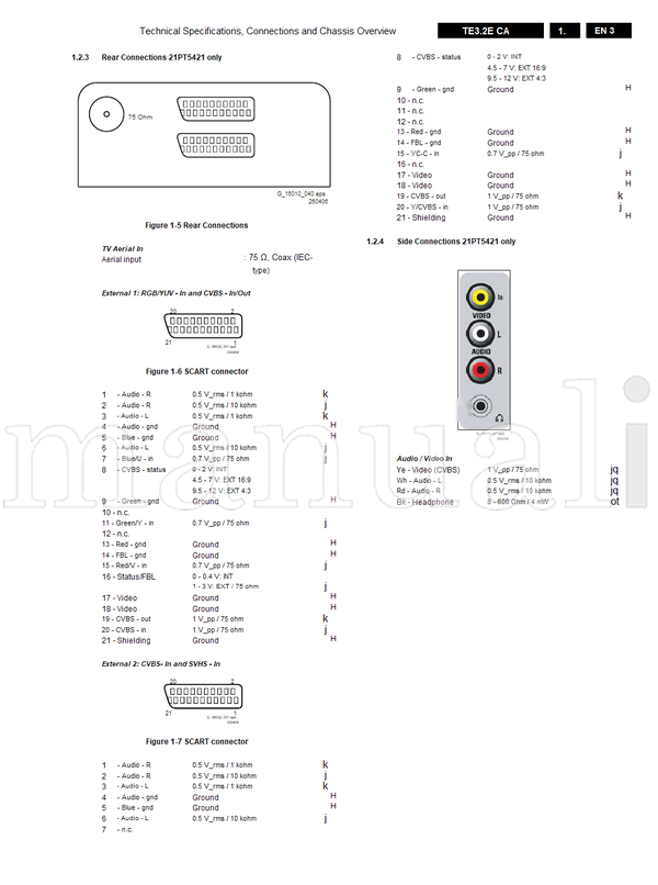 Philips 260406 16011 (78 pages) TV Service Manual