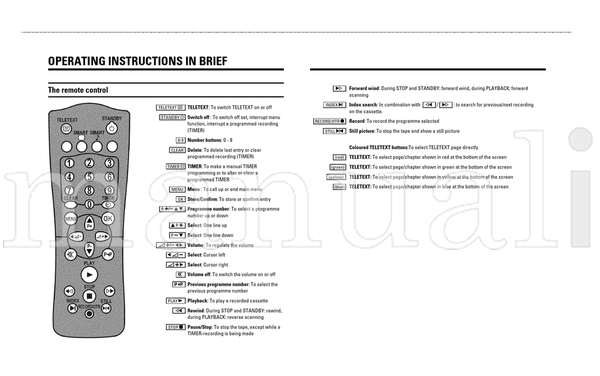 Philips 14PV207 (24 pages) TV Operating Manual