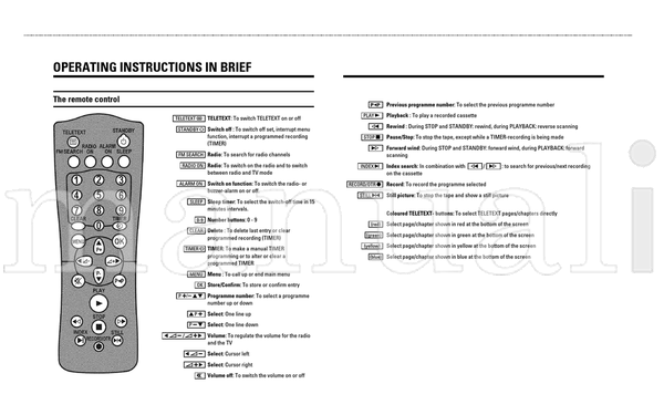 Philips 14PV34005 (28 pages) TV Operating Manual