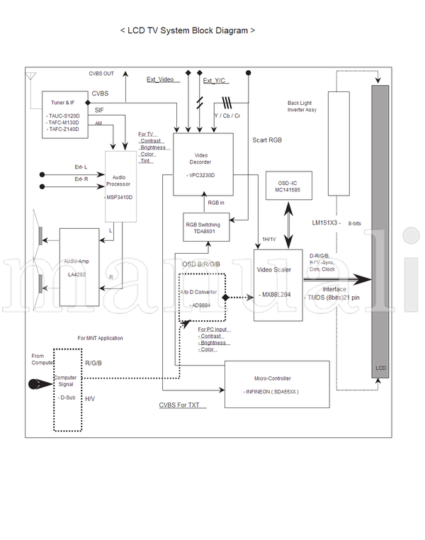 Philips 15PF9925 12510 (15 pages) TV Service Manual