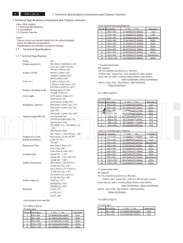 Philips MST96885LD 15PFL4122 19PFL4322 20PFL4122 050607 17080 (28 pages) TV Service Manual