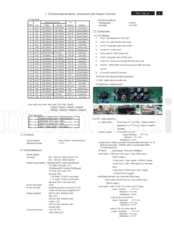 Philips MST96885LD 15PFL4122 19PFL4322 20PFL4122 050607 17080 (28 pages) TV Service Manual
