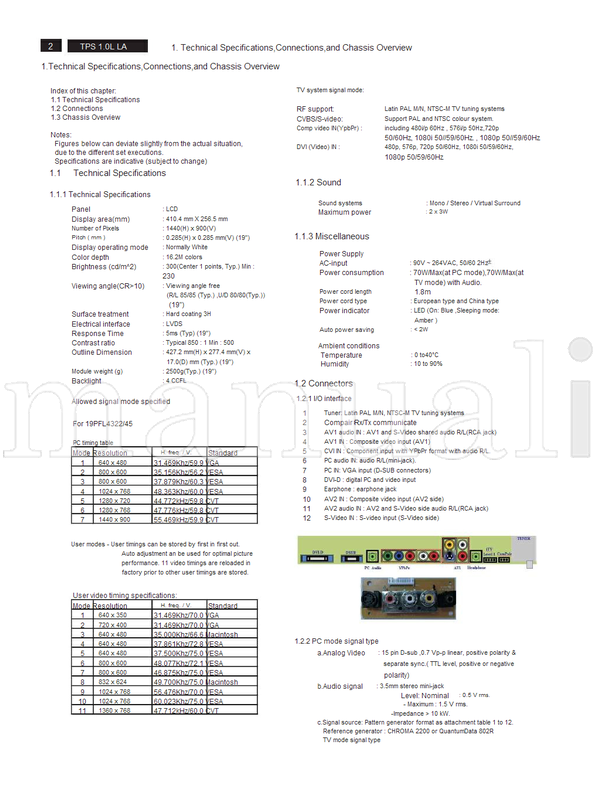 Philips MST96885LD 19PFL4322 081007 17351 (82 pages) TV Service Manual