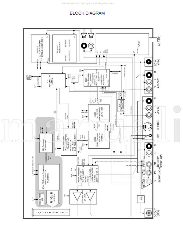 Philips 20PF9925 12520 (22 pages) TV Service Manual