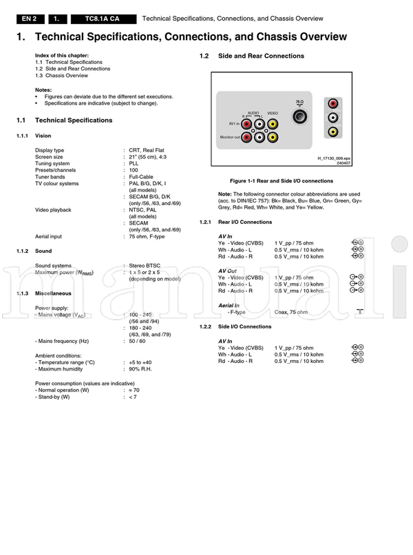 Philips 240407 17130 (35 pages) TV Service Manual