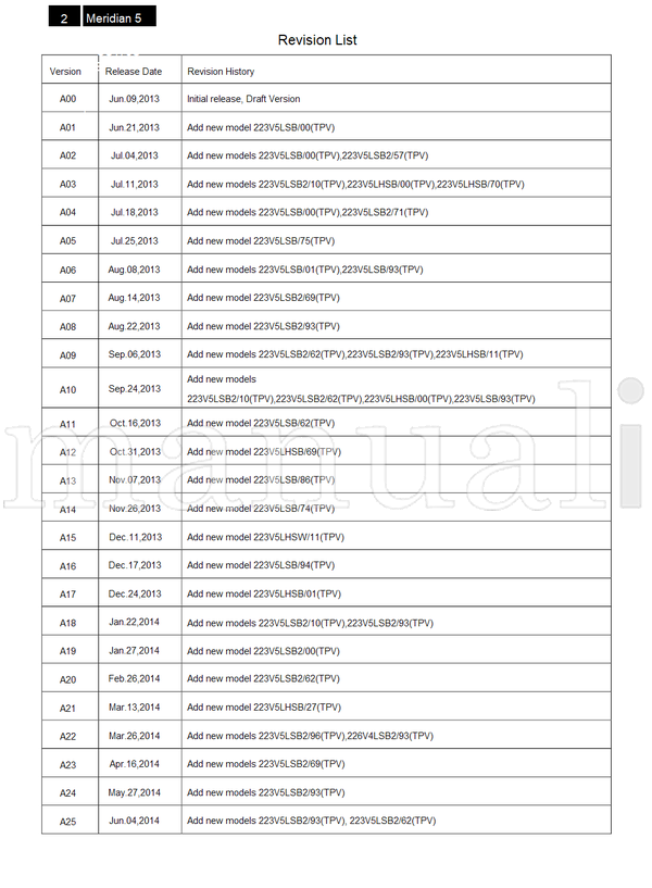 Philips 223V5LSB 223V5LSB2 223V5LHSB 223V5LHSW 223V5LHSB2 223V5BSB2 (143 pages) TV Service Manual