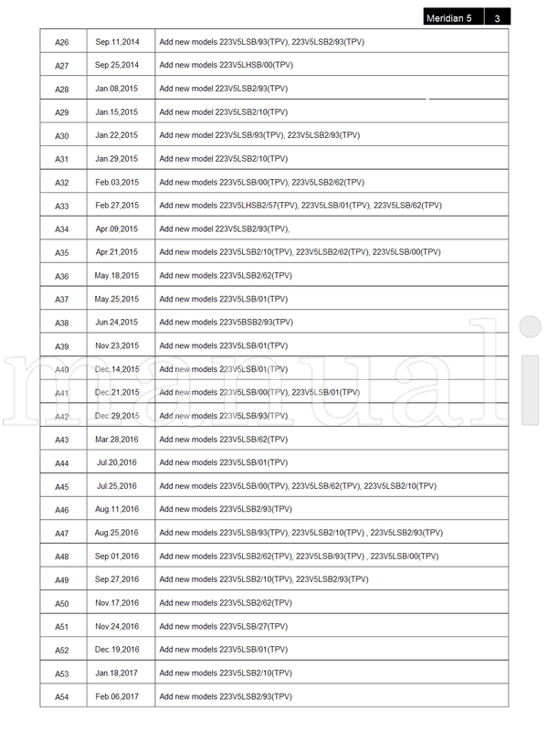Philips 223V5LSB 223V5LSB2 223V5LHSB 223V5LHSW 223V5LHSB2 223V5BSB2 (143 pages) TV Service Manual