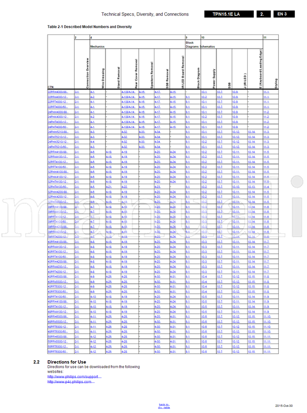 Philips T5210 715G6863 715G6550 715G6934 715G6940 715G6338 715G6743 (151 pages) TV Service Manual