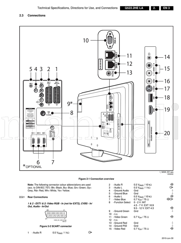 Philips 72-102 106-111 122-123 18035 031108 (123 pages) TV Service Manual