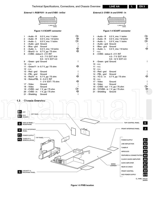 Philips 260504 14480 (71 pages) TV Service Manual