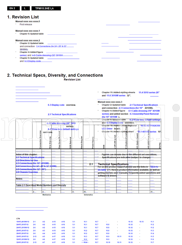 Philips 4010W 3010T 3010W 715G6297 715G6197 715G6550 715G6934 (124 pages) TV Service Manual