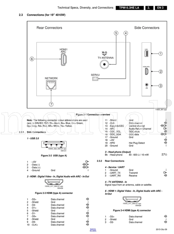 Philips 4010W 3010T 3010W 715G6297 715G6197 715G6550 715G6934 (124 pages) TV Service Manual