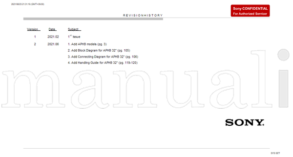 Sony GR1VH 9-888-789-02 (121 pages) TV Service Manual