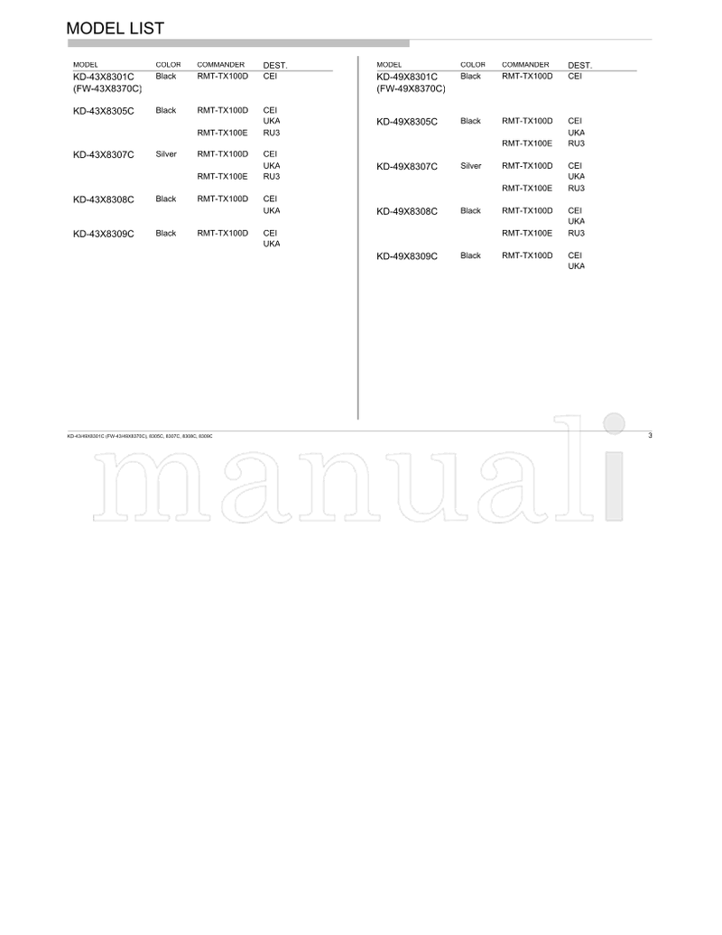 Sony KD-43X8301C (157 pages) TV Service Manual