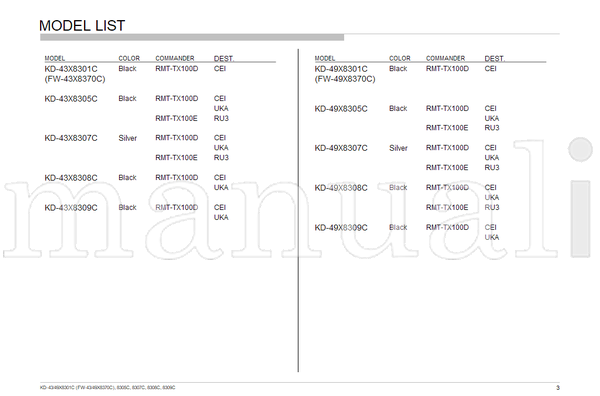 Sony 9-888-570-01 (157 pages) TV Service Manual