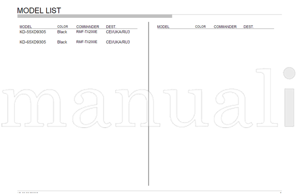 Sony GN2SK 9-888-588-01 (176 pages) TV Service Manual