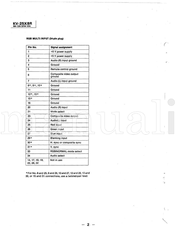 Sony SCC-595B-A P2BcHAss1s 114-degree 75-ohm 408mVrms SU-171 (126 pages) TV Service Manual