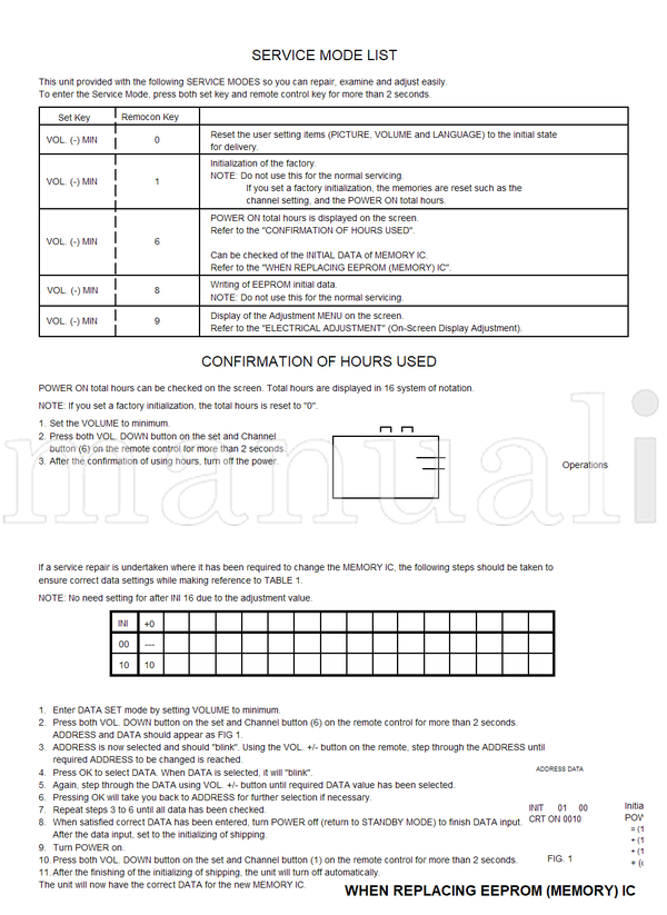 Toshiba 14N21D2 (25 pages) TV Service Manual