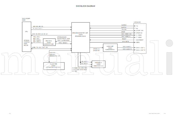 Toshiba 810-200965GR 19SLDT3 22SLDT3 (61 pages) TV Service Manual