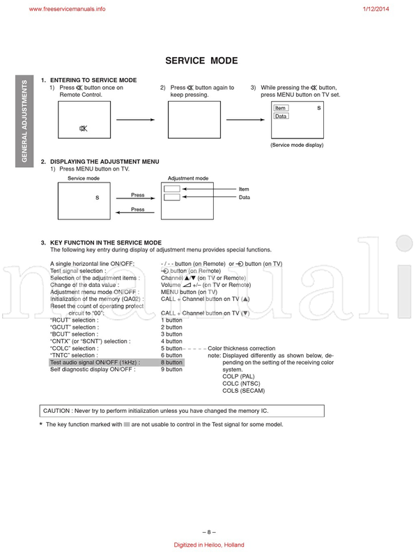 Toshiba 29SZ5DA 29SZ5DE 29SZ5SH 29SZ5ST 060-200325 (49 pages) TV Service Manual