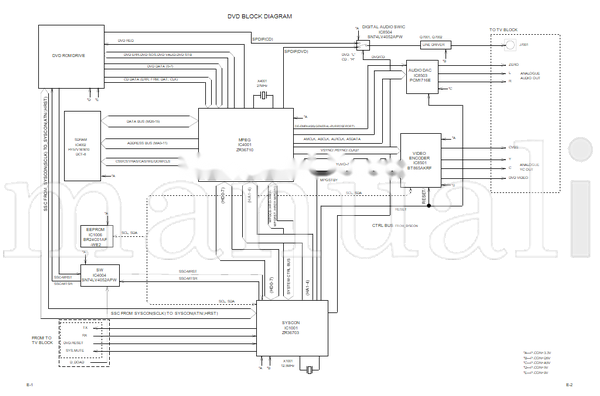 Toshiba MD9DM1 (29 pages) TV/DVD Combo Service Manual