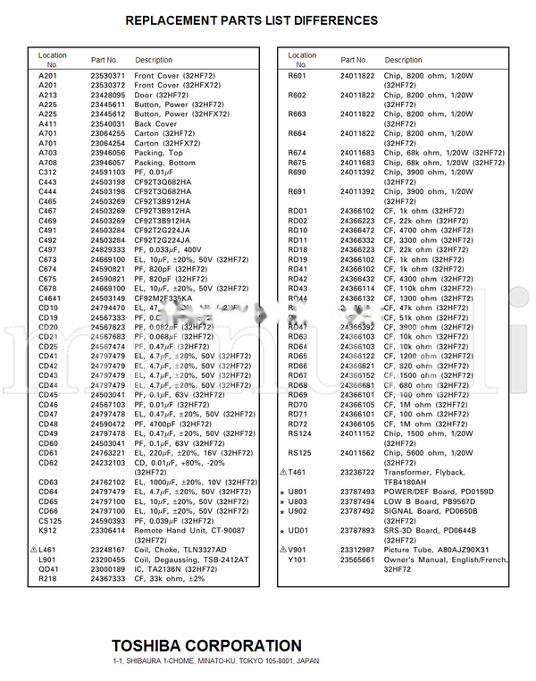 Toshiba 32HF72 32HFX72 36HFX72 36HF72 023-200213 (111 pages) TV Service Manual