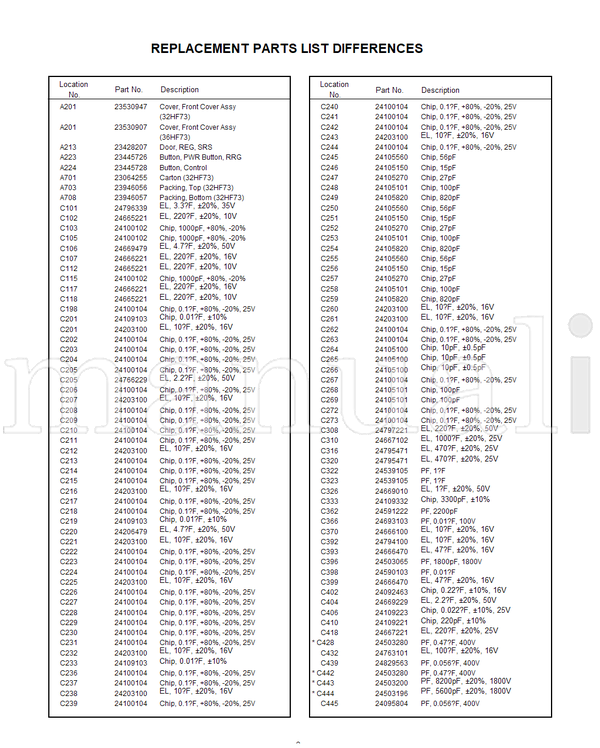 Toshiba 32HF73 36HF73 36HF72 36HFX72 023-200312 (122 pages) TV Service Manual
