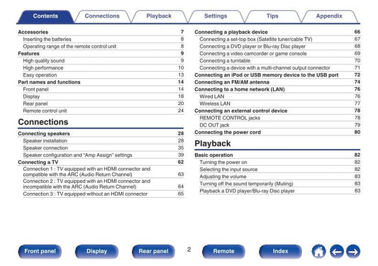 Marantz SR6011 Operating Manual