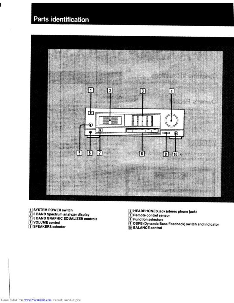 Sony TAAX380 Audio/Video Receiver Operating Manual