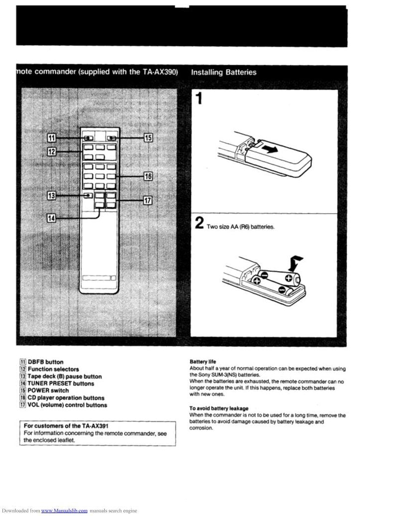 Sony TAAX380 Audio/Video Receiver Operating Manual