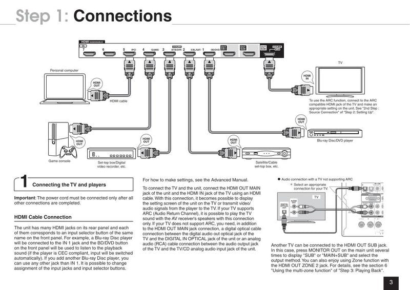 Onkyo TXNR1030 Audio/Video Receiver Operating Manual