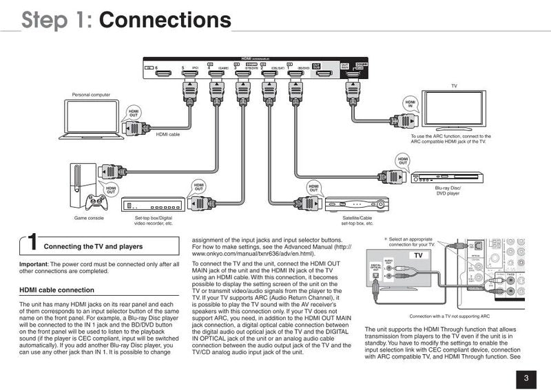 Onkyo TXNR636 Audio/Video Receiver Operating Manual