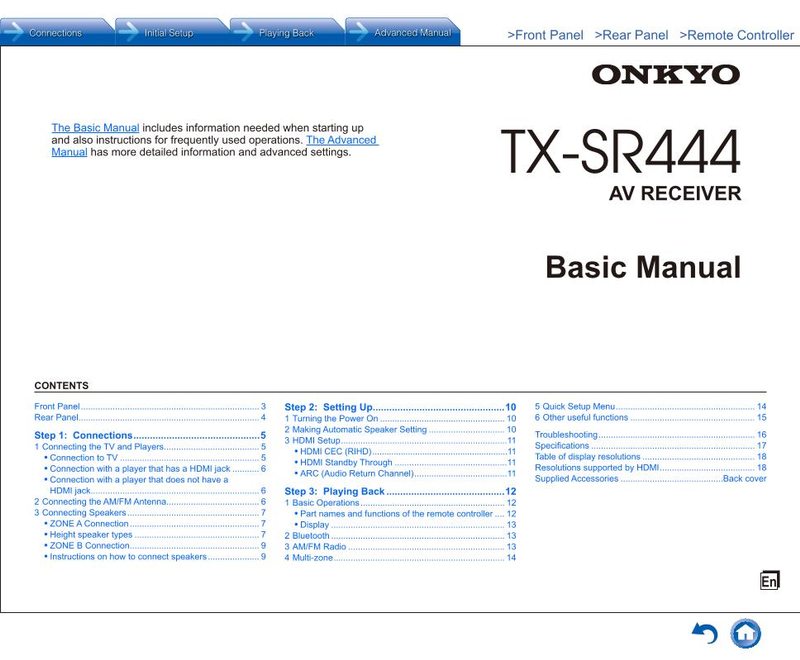 Onkyo TXSR444 Audio/Video Receiver Operating Manual