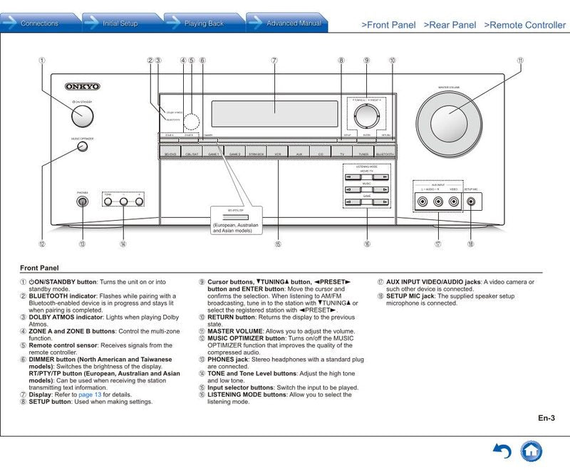 Onkyo TXSR444 Audio/Video Receiver Operating Manual